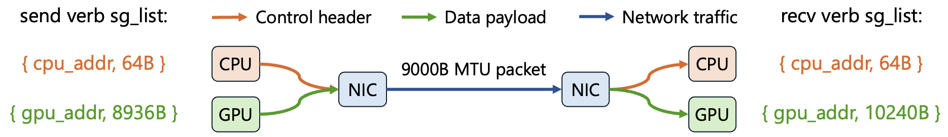 UCCL-Tran UD decoupling