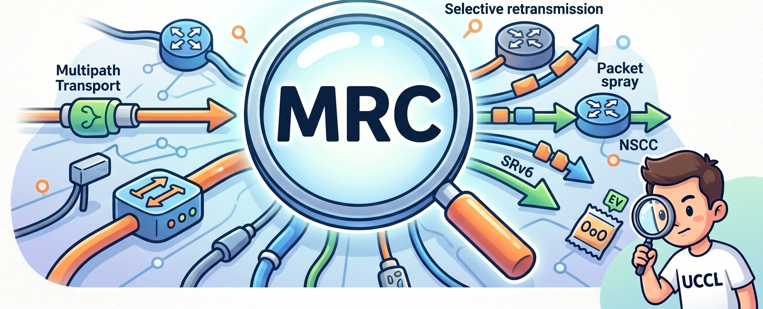 OpenAI MRC