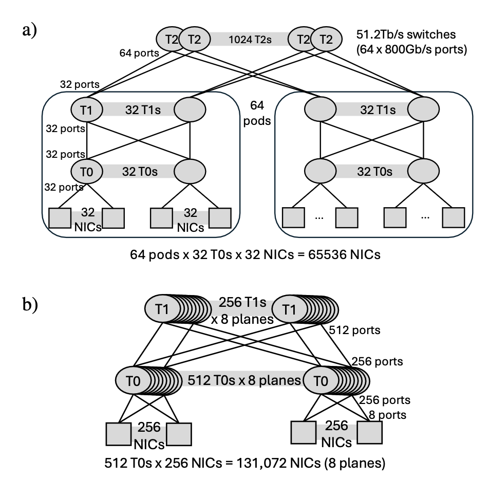 topology
